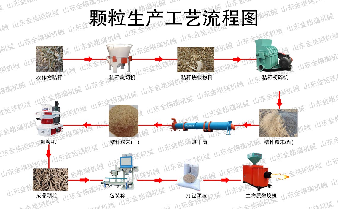 生產流程圖 生產流程圖