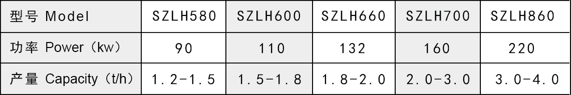 顆粒機參數(shù).jpg 顆粒機參數(shù).jpg